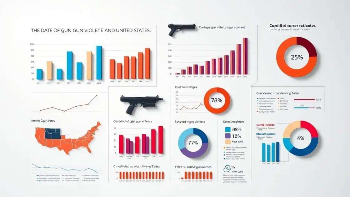 Current statistics on gun violence