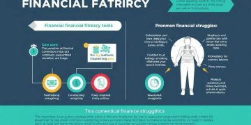 Despite financial literacy tools, why many struggle financially